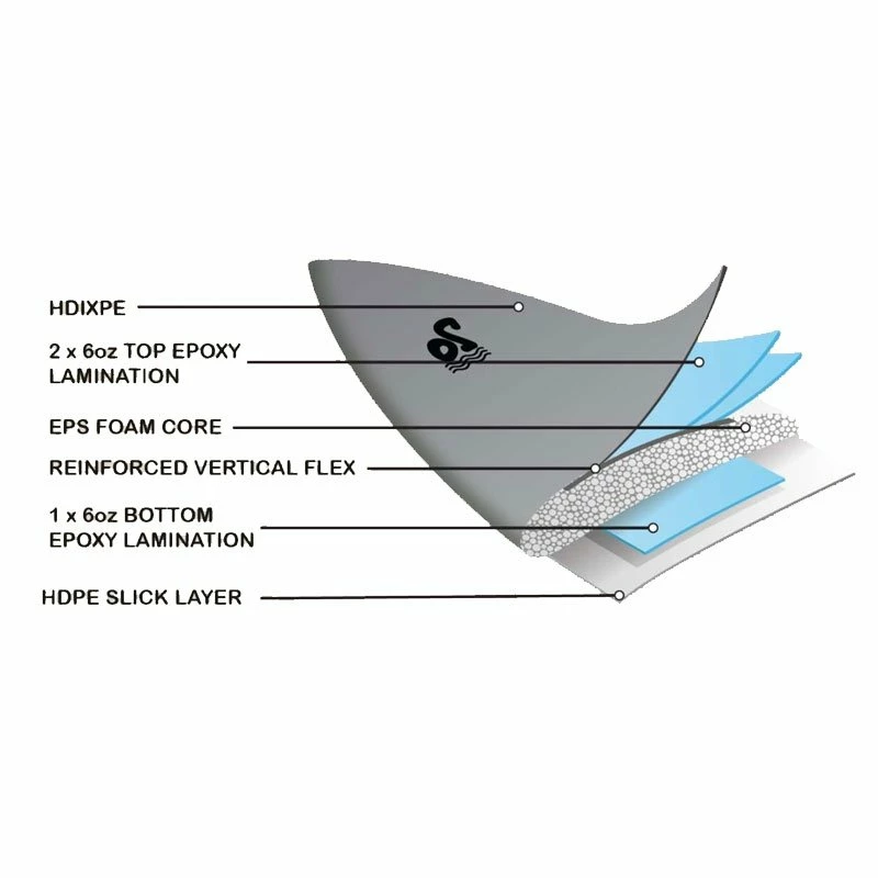 Board De Surf Ocean Storm Performance Sanchez - Grey - 5'10" / 178 Cm 2 Board De Surf Ocean Storm Performance Sanchez - Grey - 5'10" / 178 Cm – Image 2