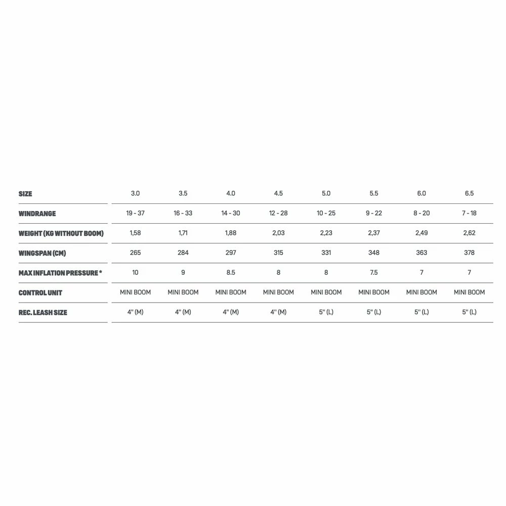 Aile De Wing Duotone Slick Mint/White 5 Aile De Wing Duotone Slick Mint/White – Image 5