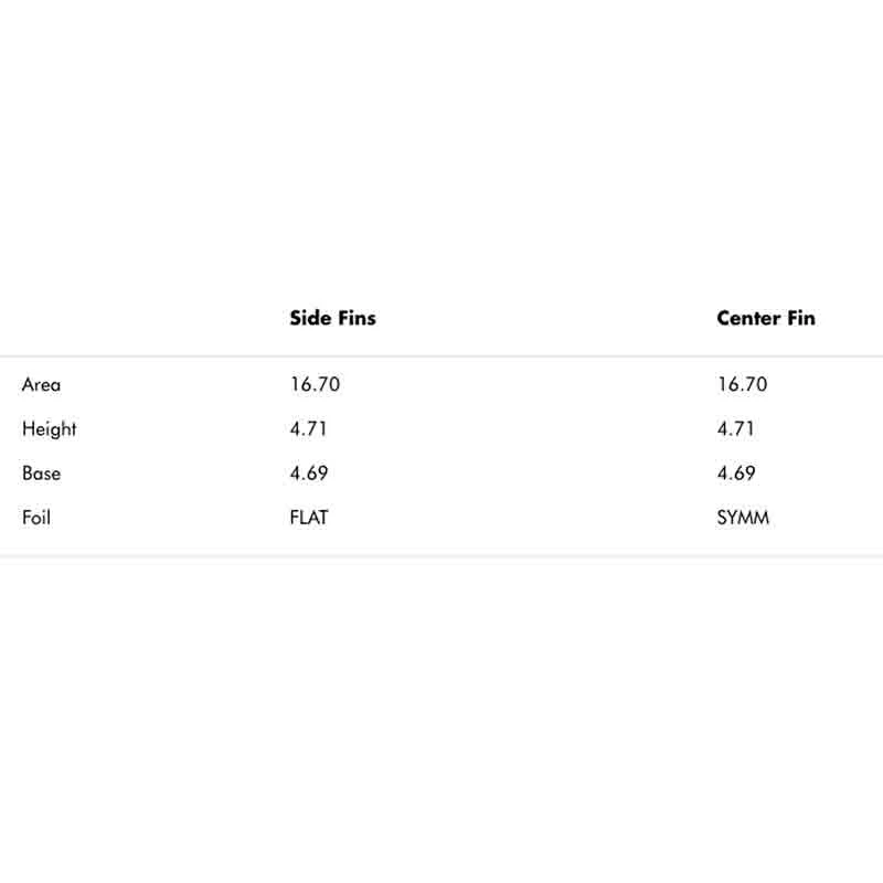 Ailerons Surf Futures Fins Control Series Pancho - 3 Dérives - Large 2 Ailerons Surf Futures Fins Control Series Pancho - 3 Dérives - Large – Image 2