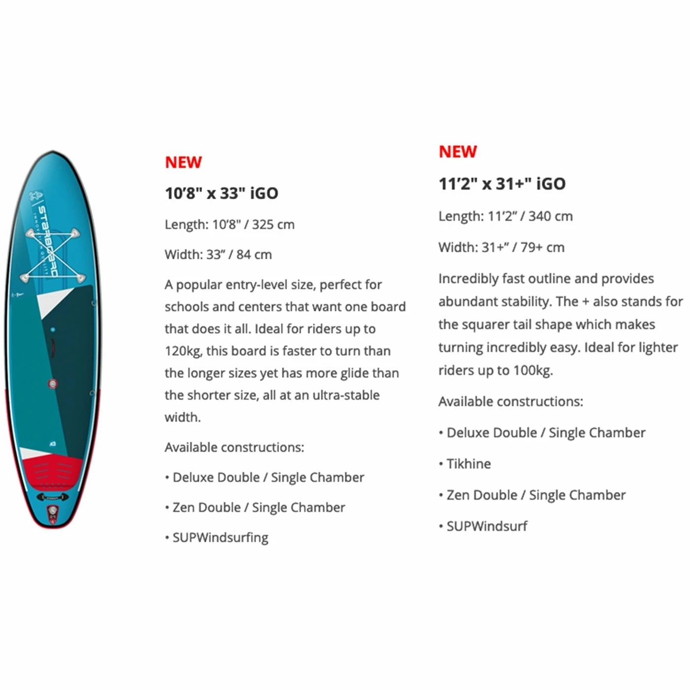 Pack SUP Starboard Pack Gonflable IGO Zen SC 2021 - 11'2'' 5 Pack SUP Starboard Pack Gonflable IGO Zen SC 2021 - 11'2'' – Image 5