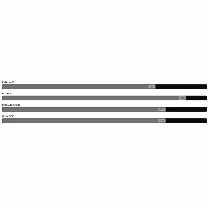 Ailerons Surf Mfc Kai Thruster Futures Fins 2 Ailerons Surf Mfc Kai Thruster Futures Fins – Image 2