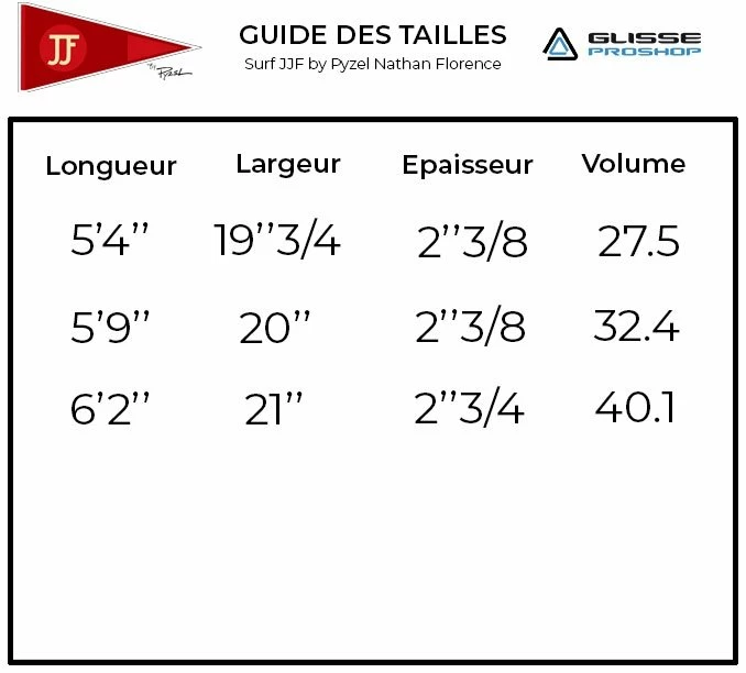 Pack Surf JJF By Pyzel- Nathan Florence Pro Model 2 Pack Surf JJF By Pyzel- Nathan Florence Pro Model – Image 2