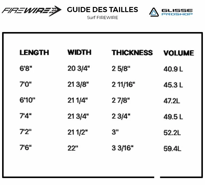 Board De Surf Firewire Seaside And Beyond Timbertek - Futures Fins 2 Board De Surf Firewire Seaside And Beyond Timbertek - Futures Fins – Image 2