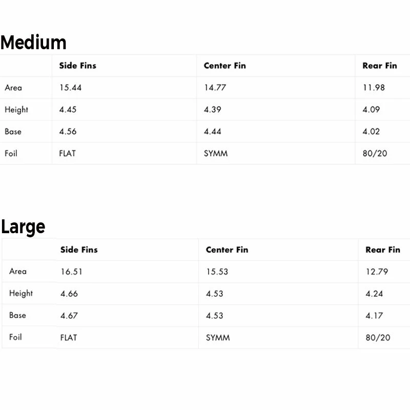 Ailerons Surf Futures Fins Futures Dan Mann 2 Ailerons Surf Futures Fins Futures Dan Mann – Image 2
