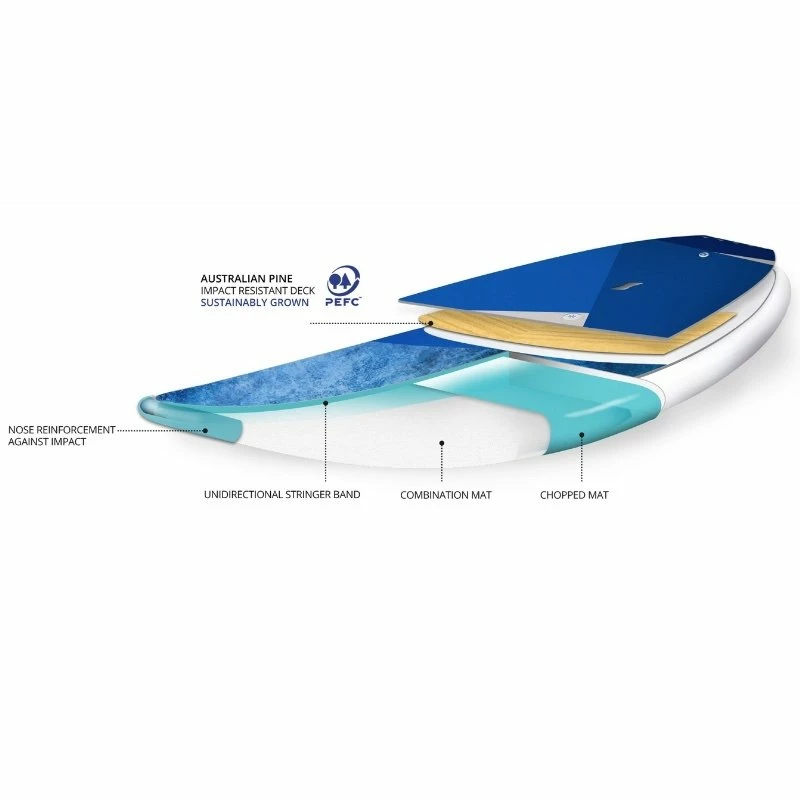 Board De SUP Starboard Planche De Whopper Lite Tech - 9'4" X 33" / 280cm 3 Board De SUP Starboard Planche De Whopper Lite Tech - 9'4" X 33" / 280cm – Image 3