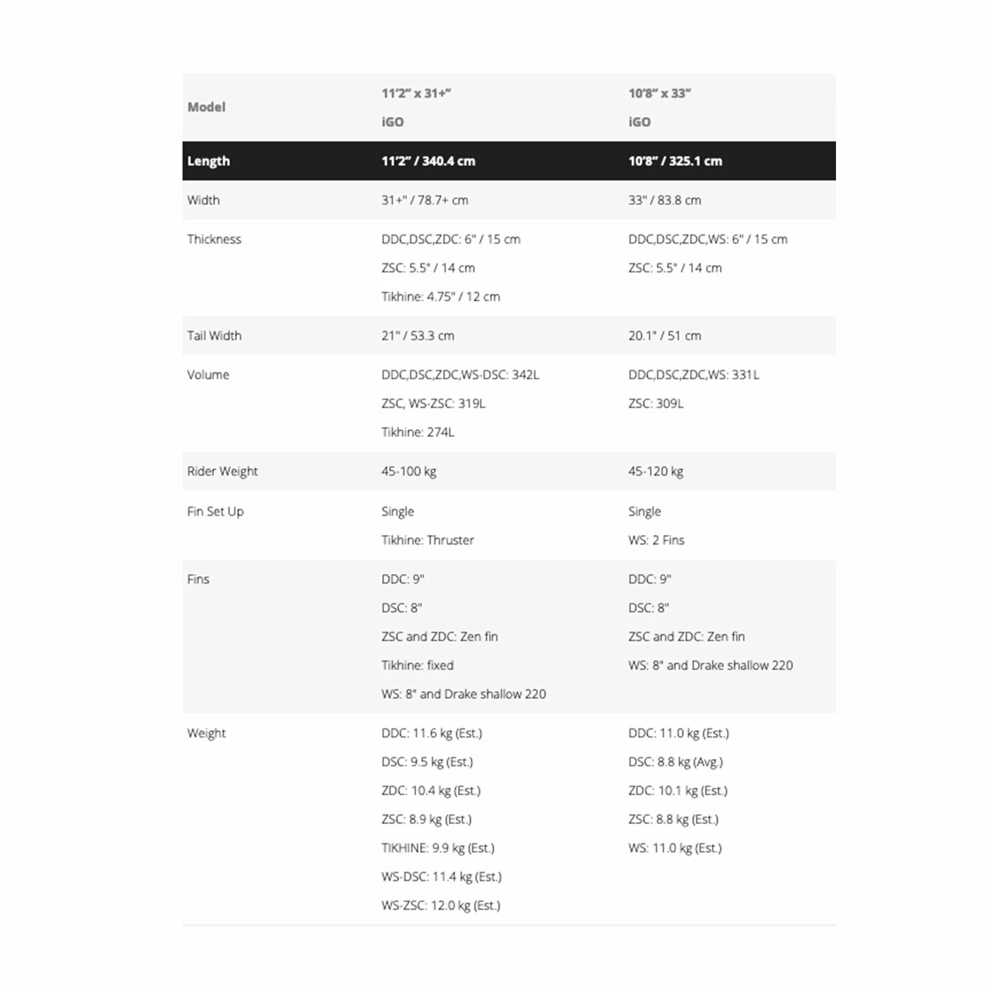 Pack SUP Starboard Pack Gonflable IGO Zen SC - 10'8'' 3 Pack SUP Starboard Pack Gonflable IGO Zen SC - 10'8'' – Image 3
