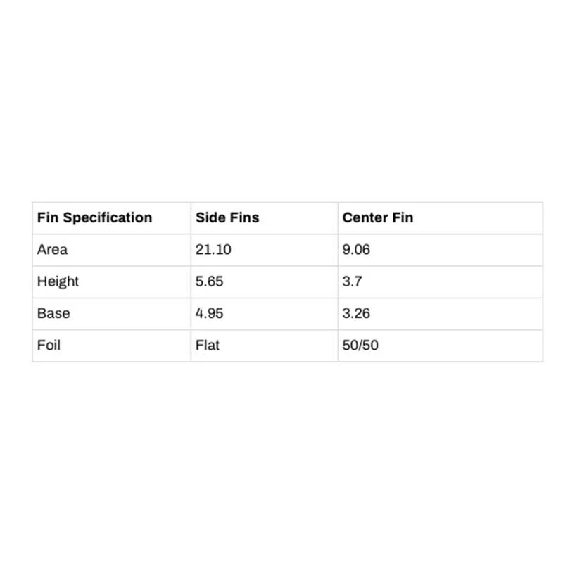 Ailerons Surf Captain Fin Twin+1 Troy Elmore - Brown - 3 Dérives 3 Ailerons Surf Captain Fin Twin+1 Troy Elmore - Brown - 3 Dérives – Image 3