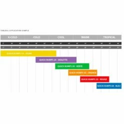 Wax Sex Wax Surf Quick Humps Warm - Red 7 Wax Sex Wax Surf Quick Humps Warm - Red -Glisse Proshop Ventes 475487486faffa7e50be060d2c406eeb6e606672 E21SEXWACC68570 SXWX0090550 3