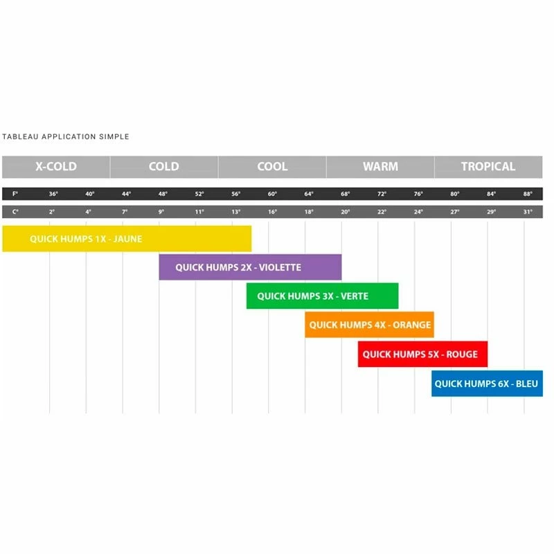 Wax Sex Wax Surf Quick Humps Warm - Red 4 Wax Sex Wax Surf Quick Humps Warm - Red – Image 4