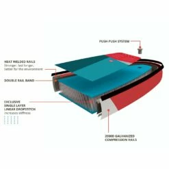 Pack SUP Starboard Pack Gonflable Touring Zen SC 2021 - 12'6'' -Glisse Proshop Ventes 554d44f90480ce6908d6e1227eae5828d1f1c4de E22STARWAT68616 STBD0090050 10