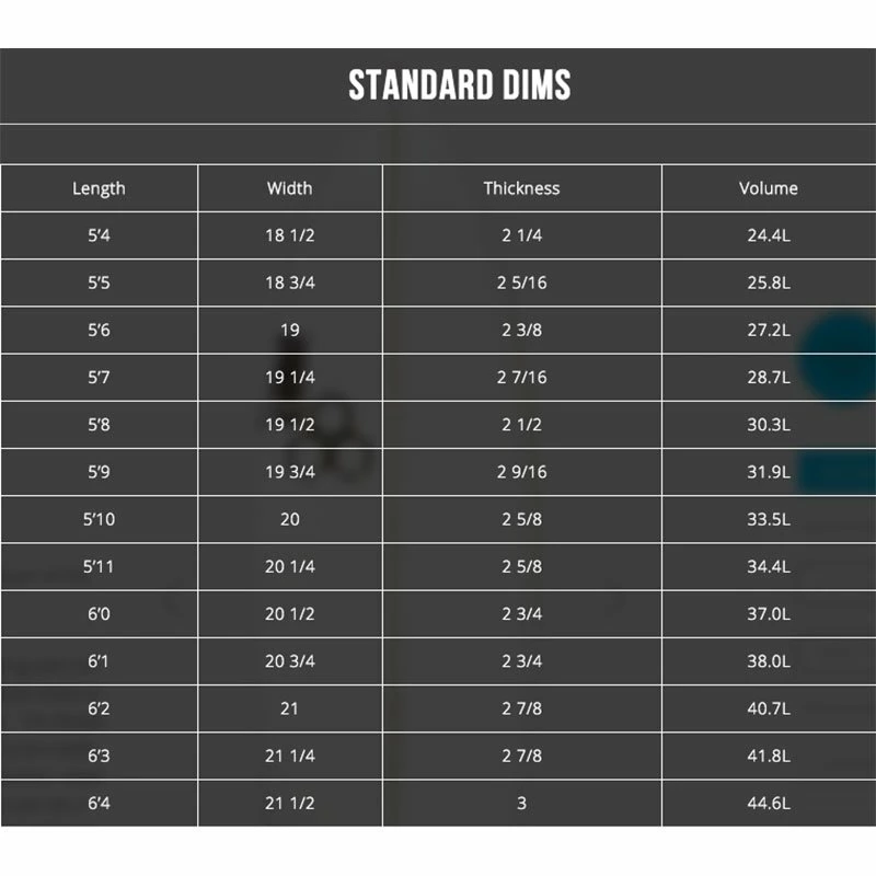 Board De Surf Channel Islands Rocket Wide - FCSII 2 Board De Surf Channel Islands Rocket Wide - FCSII – Image 2