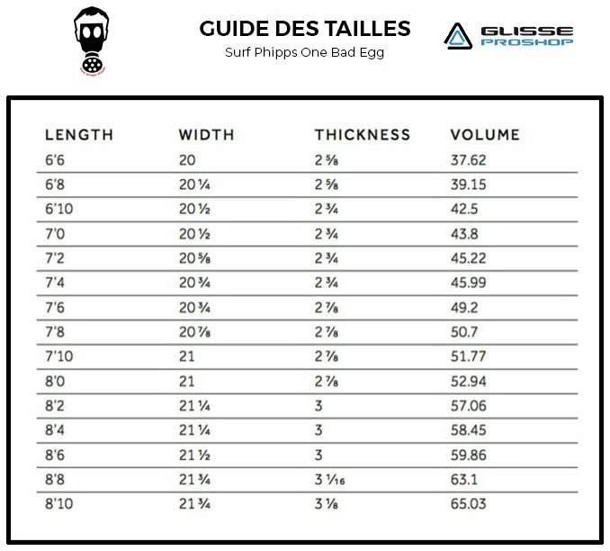 Board De Surf Phipps One Bad Egg Moutarde - Futures Fins - 7'0'' / 213 Cm 5 Board De Surf Phipps One Bad Egg Moutarde - Futures Fins - 7'0'' / 213 Cm – Image 5
