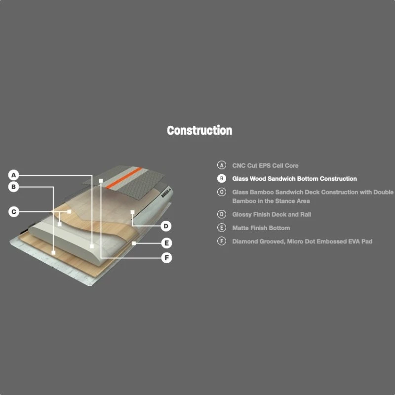 Board De SUP Naish Rigide S26 Hokua GTW 4 Board De SUP Naish Rigide S26 Hokua GTW – Image 4