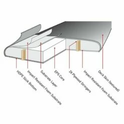 Board De Surf Ocean And Earth MR Ezi-Rider Twin Fin - Rasta 8 Board De Surf Ocean And Earth MR Ezi-Rider Twin Fin - Rasta -Glisse Proshop Ventes 6ba10ddf03e860d8d657369855733146560588d6 E22OCEAWAT87681 3