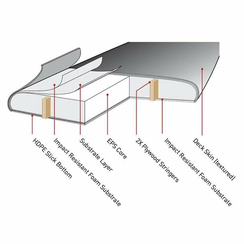 Board De Surf Ocean And Earth MR Ezi-Rider Twin Fin - Rasta 4 Board De Surf Ocean And Earth MR Ezi-Rider Twin Fin - Rasta – Image 4
