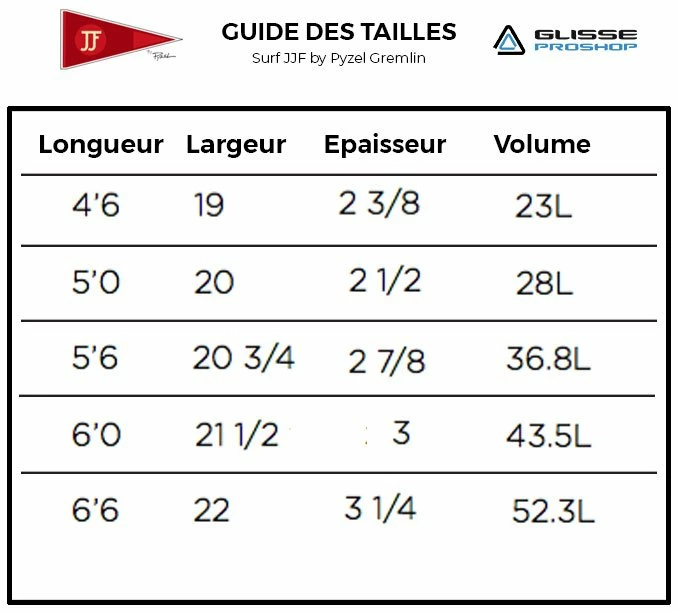 Pack Surf JJF By Pyzel- Gremlin 2 Pack Surf JJF By Pyzel- Gremlin – Image 2