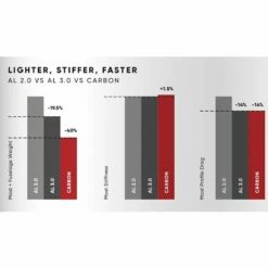 Mât De Foil Fanatic Carbone 4 Mât De Foil Fanatic Carbone -Glisse Proshop Ventes 83fbf7d5c294bbdd4750979ab7962693fb8a5770 E22FANAWAT89487 1