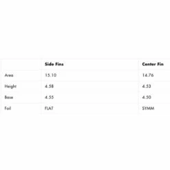 Ailerons Surf Futures Fins Coffin Bros - 3 Dérives 3 Ailerons Surf Futures Fins Coffin Bros - 3 Dérives -Glisse Proshop Ventes 8407c327a520553cc644084affff45340aade190 E21FUTUWAT74302 FTFN0078243 2