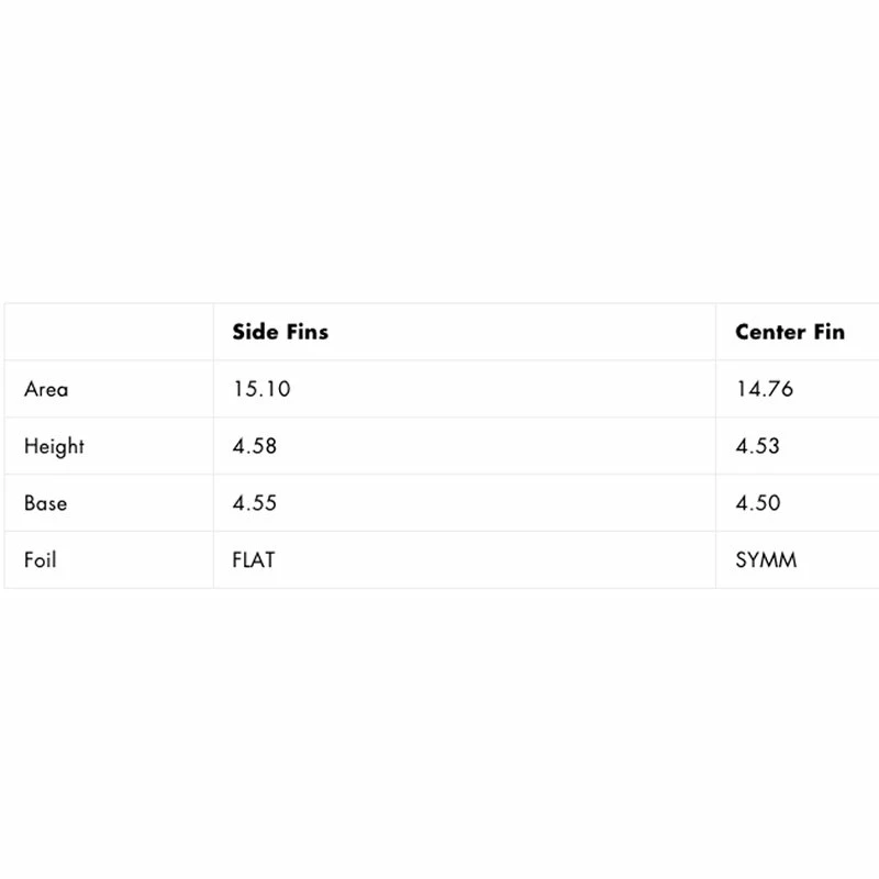 Ailerons Surf Futures Fins Coffin Bros - 3 Dérives 2 Ailerons Surf Futures Fins Coffin Bros - 3 Dérives – Image 2