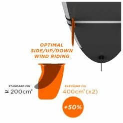 Accessoires SUP Forward Wip Dérives Amovibles SUP Ezywing 16 Accessoires SUP Forward Wip Dérives Amovibles SUP Ezywing -Glisse Proshop Ventes 84ce57b37b9aa9e711de2073aae19f8e74677dc2 H23FWWPWAT373184 FWWP0714751 905