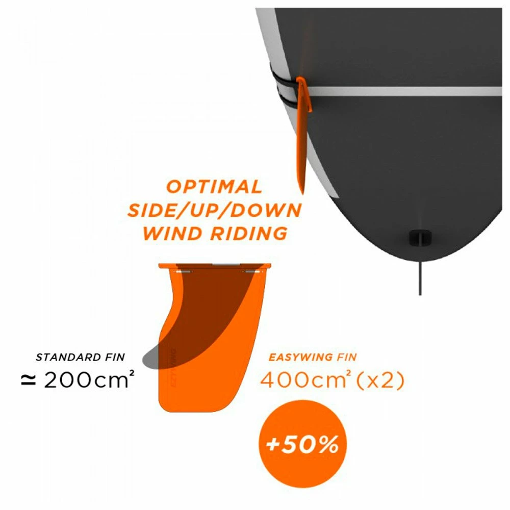 Accessoires SUP Forward Wip Dérives Amovibles SUP Ezywing 7 Accessoires SUP Forward Wip Dérives Amovibles SUP Ezywing – Image 7