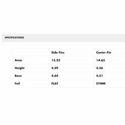 Ailerons Surf Futures Fins Tokoro - 3 Dérives 3 Ailerons Surf Futures Fins Tokoro - 3 Dérives -Glisse Proshop Ventes 86c93ddaee79917b1b043789b5176902081eeb33 E21FUTUWAT82401 FTFN0078304 2