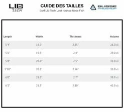 Board De Surf Lib Tech Planche De Surf - Lost Round Nose Fish Redux - FCSI/FCSII 3 Board De Surf Lib Tech Planche De Surf - Lost Round Nose Fish Redux - FCSI/FCSII -Glisse Proshop Ventes 8a96e7f8d8e22427a8e6f1b674c5088c9293a63f E21LIBTWAT64167 2