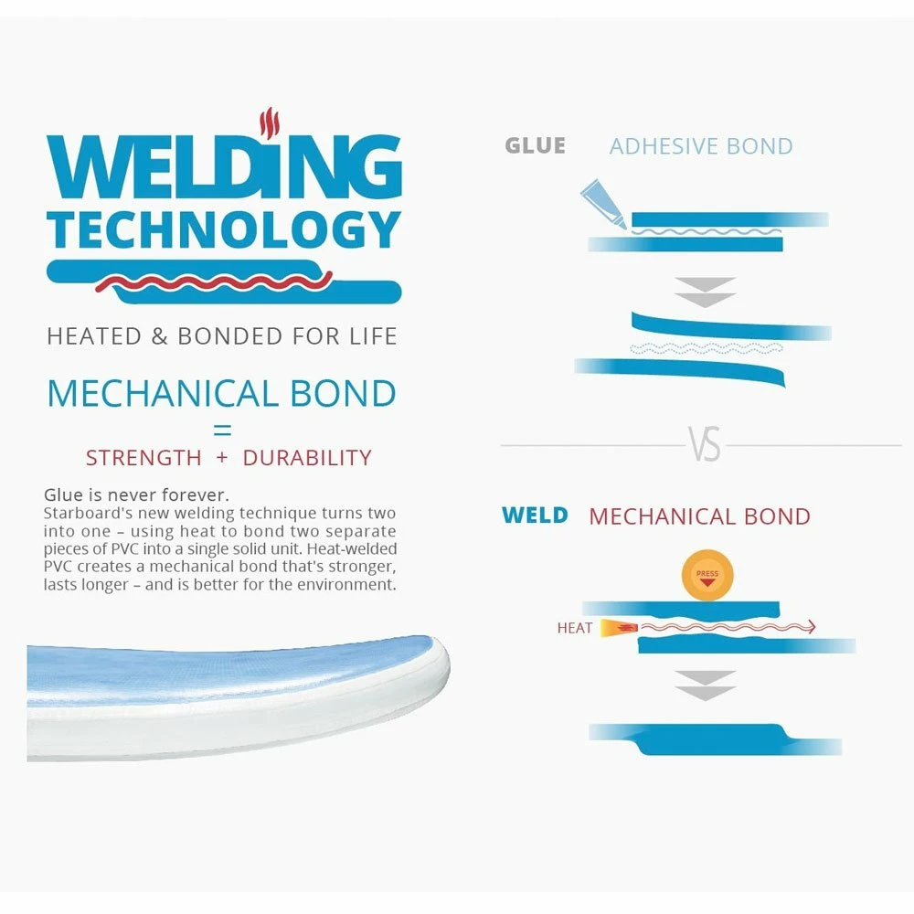 Pack SUP Starboard Pack Gonflable IGO Zen SC - 10'8'' 4 Pack SUP Starboard Pack Gonflable IGO Zen SC - 10'8'' – Image 4