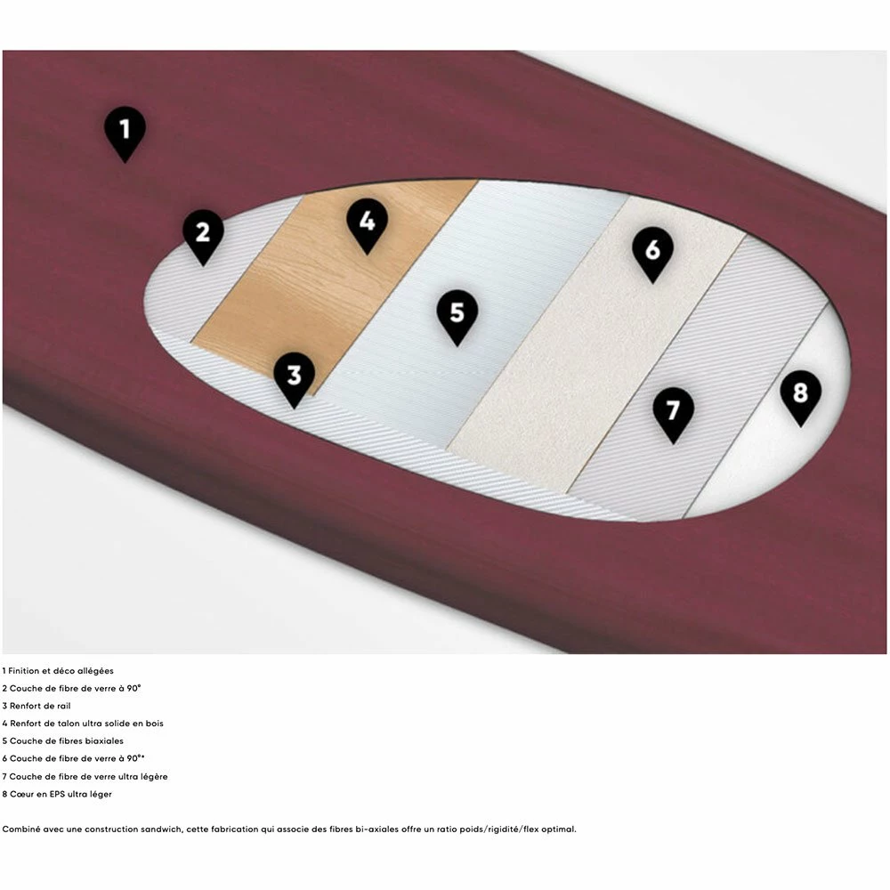 Planche SUP Foil Fanatic Sky SUP Foil LTD 2022 5 Planche SUP Foil Fanatic Sky SUP Foil LTD 2022 – Image 5