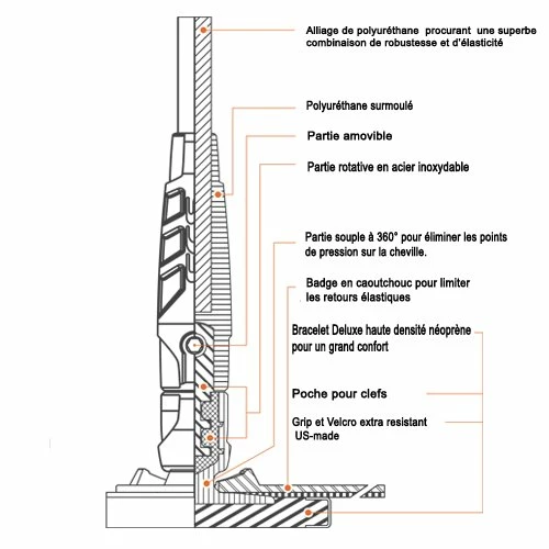 Leash SUP Fcs Regular Ankle 2 Leash SUP Fcs Regular Ankle – Image 2