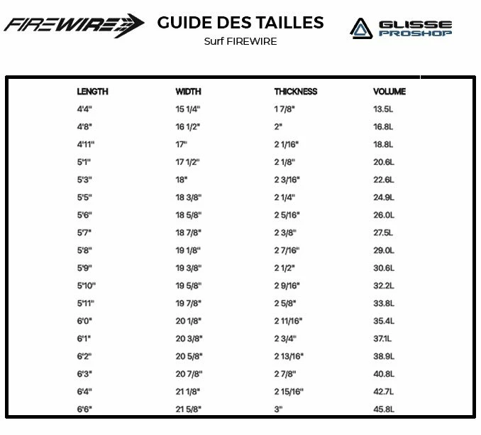 Board De Surf Slater Designs Sci-Fi 2.0 - FCSII 2 Board De Surf Slater Designs Sci-Fi 2.0 - FCSII – Image 2