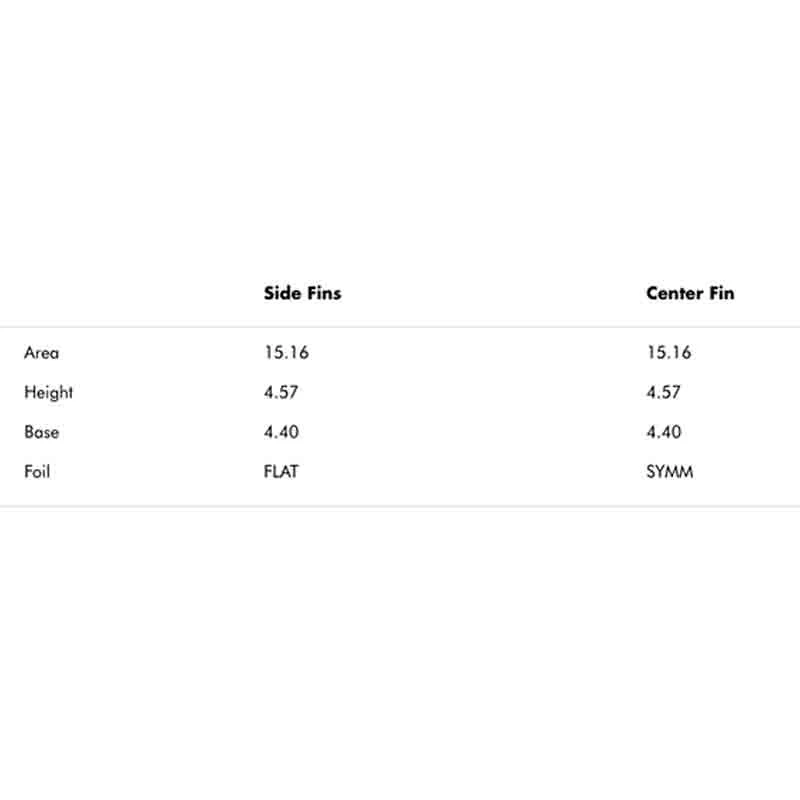 Ailerons Surf Futures Fins Eric Arakawa - 3 Dérives 2 Ailerons Surf Futures Fins Eric Arakawa - 3 Dérives – Image 2