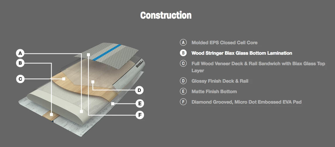 Board De SUP Naish Rigide S26 Mana GTW 2022 5 Board De SUP Naish Rigide S26 Mana GTW 2022 – Image 5