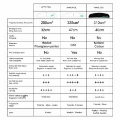 Foil Complet Zeeko Foil De Kite Alloy High Performance Bullet Carver 2018 14 Foil Complet Zeeko Foil De Kite Alloy High Performance Bullet Carver 2018 -Glisse Proshop Ventes b1b884576a9e079ce4299f7647d7f8451689e82c E18ZEEKWAT69531 5