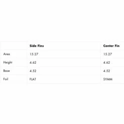 Ailerons Surf Futures Fins TP1 - 3 Dérives 5 Ailerons Surf Futures Fins TP1 - 3 Dérives -Glisse Proshop Ventes c3925a543d40a4f3cdb3b96742434532e722a6d4 E21FUTUWAT74368 FTFN0078306 3