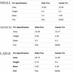 Ailerons Surf Captain Fin Dane Reynolds Thruster Silver 7 Ailerons Surf Captain Fin Dane Reynolds Thruster Silver -Glisse Proshop Ventes c52fab5fc31e72ec5360958cf2154bc55f3a90de E21CAPTWAT73079 3