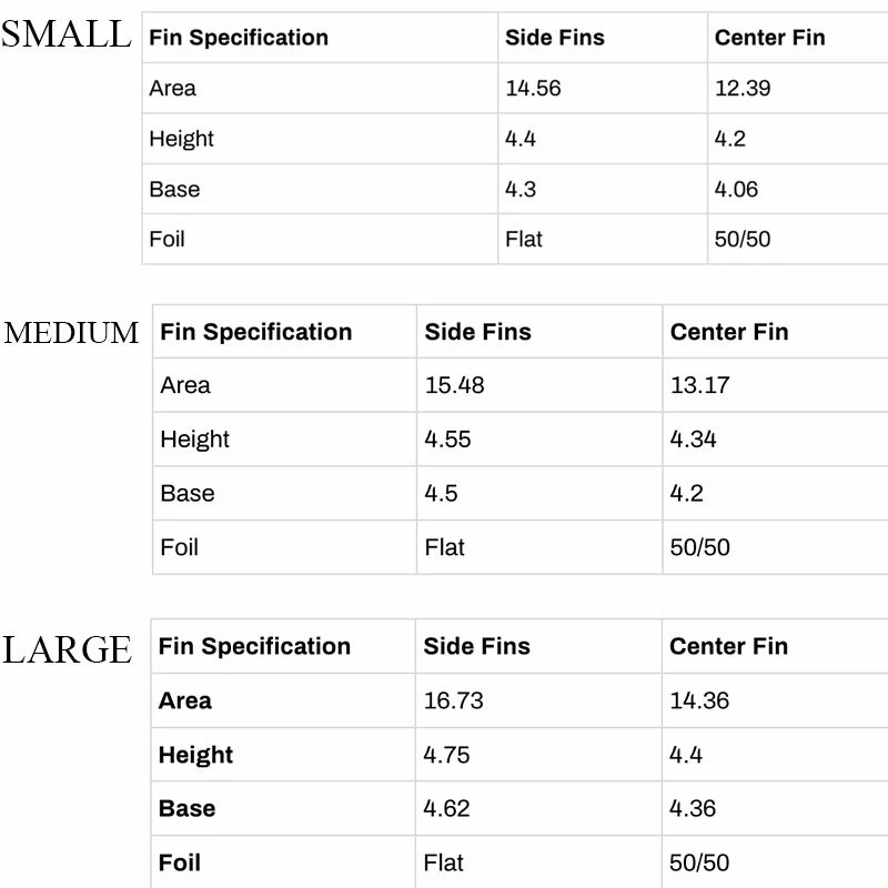 Ailerons Surf Captain Fin Dane Reynolds Thruster Silver 4 Ailerons Surf Captain Fin Dane Reynolds Thruster Silver – Image 4