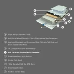 Planche Surf Foil Naish Hover Alana Carbon Ultra S26 9 Planche Surf Foil Naish Hover Alana Carbon Ultra S26 -Glisse Proshop Ventes cce47df4e3a5b79db2158e402b99850ec740ae70 E22NAISWAT83738 4