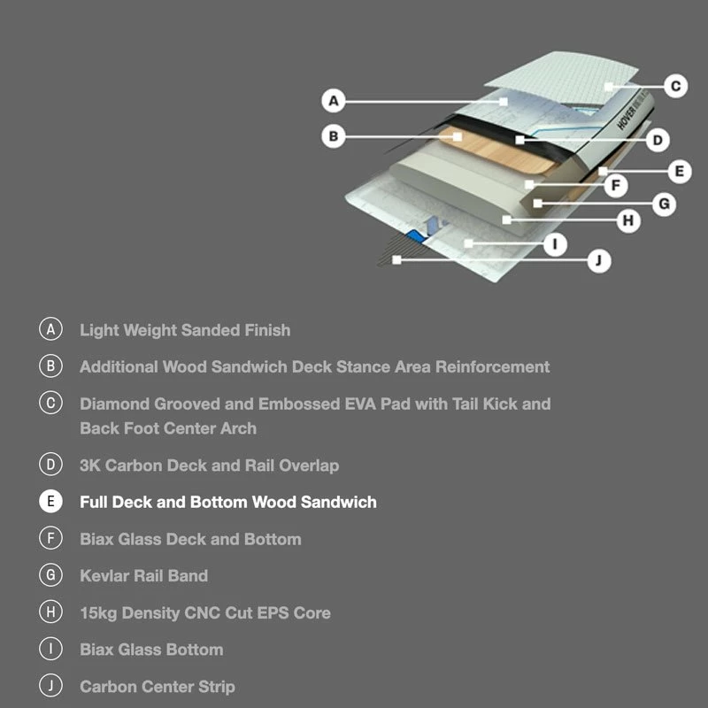Planche Surf Foil Naish Hover Alana Carbon Ultra S26 5 Planche Surf Foil Naish Hover Alana Carbon Ultra S26 – Image 5
