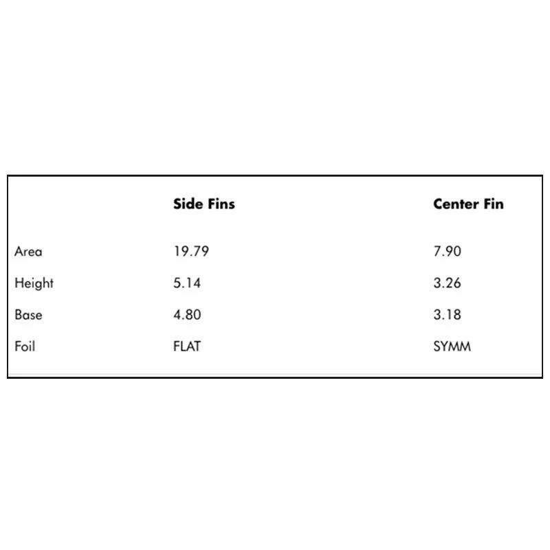 Ailerons Surf Futures Fins Lost Evil Twin - Twin 2+1 2 Ailerons Surf Futures Fins Lost Evil Twin - Twin 2+1 – Image 2