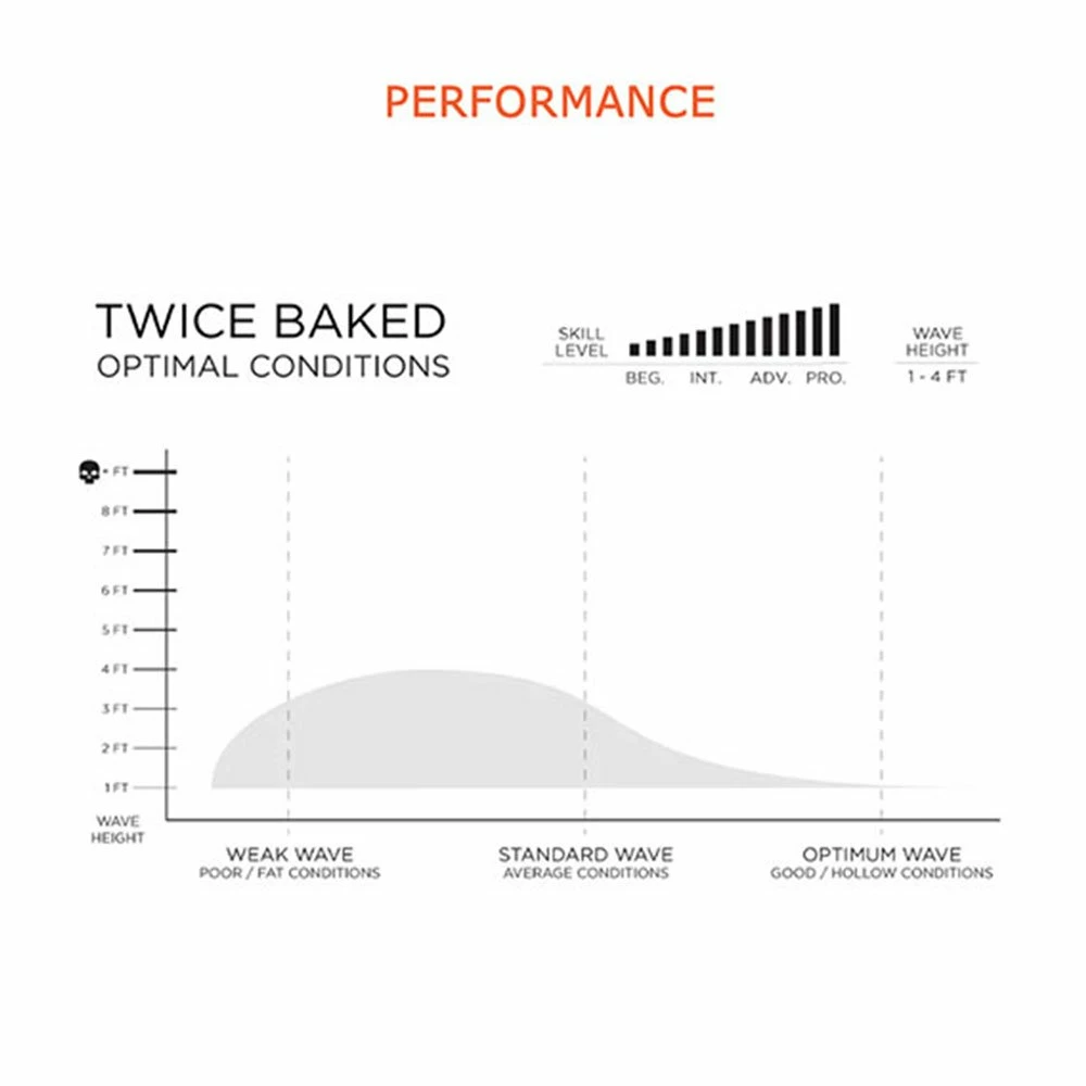 Board De Surf Firewire Twice Baked Timbertek 2 Board De Surf Firewire Twice Baked Timbertek – Image 2