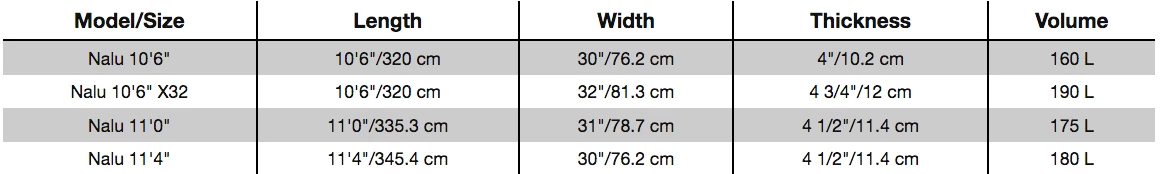 Board De SUP Naish Rigide S26 Nalu GTW 2022 2 Board De SUP Naish Rigide S26 Nalu GTW 2022 – Image 2