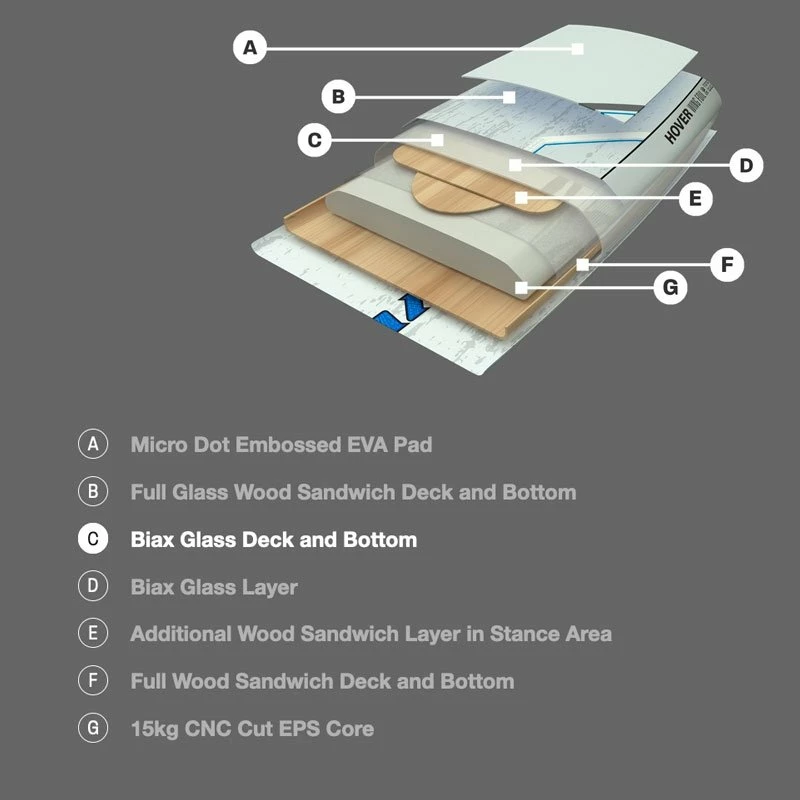 Pack Wing Hover GS S26 5 Pack Wing Hover GS S26 – Image 5