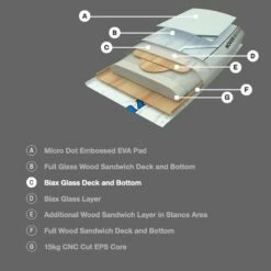 Pack Wing Hover GS S26 - 5'10" / 110 Litres + Aile + Planche + Foil 12 Pack Wing Hover GS S26 - 5'10" / 110 Litres + Aile + Planche + Foil -Glisse Proshop Ventes de6a7bc0457a7ae76d37be2612934de9e5aca1f8 E22NAISWAT68746 4