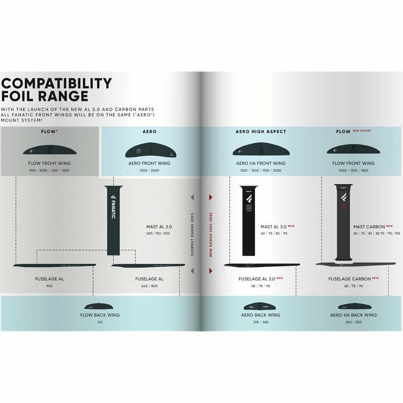 Mât De Foil Fanatic Carbone 3 Mât De Foil Fanatic Carbone – Image 3