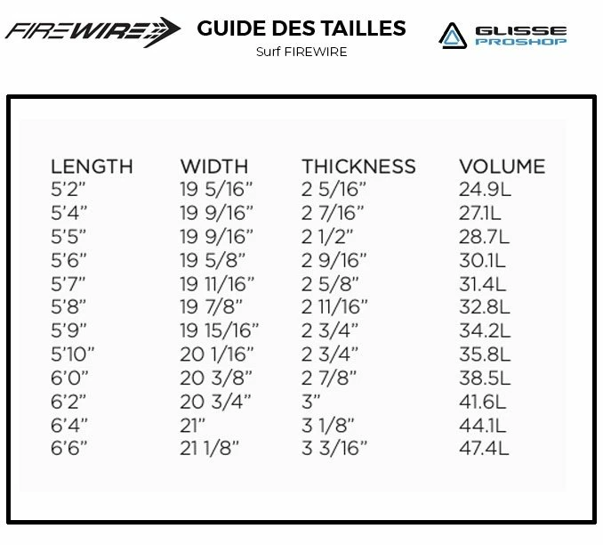 Board De Surf Firewire Mashup Helium II - Futures Fins 2 Board De Surf Firewire Mashup Helium II - Futures Fins – Image 2