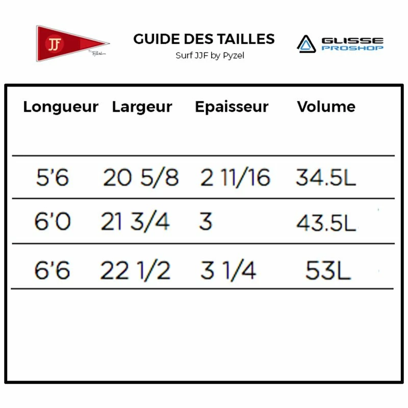 Pack Surf JJF By Pyzel- Astrofish 2 Pack Surf JJF By Pyzel- Astrofish – Image 2