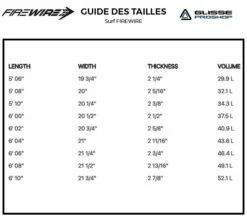 Board De Surf Firewire Greedy Beaver FCSII -Glisse Proshop Ventes e912ceb2976bc7b18fb387f18ecf6a6d2a622de8 E22FIREWAT10286 2