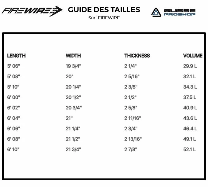 Board De Surf Firewire Greedy Beaver Futures Fins 2 Board De Surf Firewire Greedy Beaver Futures Fins – Image 2